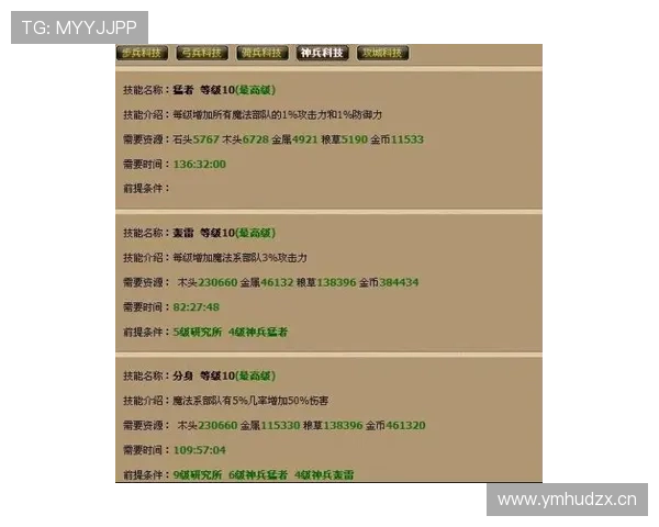 杜埃未来上限解析:技术特点与成长潜力如何兑现 杜埃未来上限解析:技术特点与成长潜力如何兑现