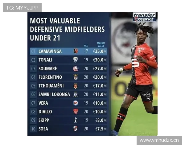 卡马文加 vs 托纳利：新一代中场核心能力与战术适配对比