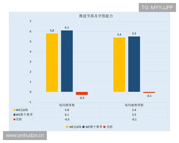罗德里戈突破能力不足？进攻端持球推进效率分析