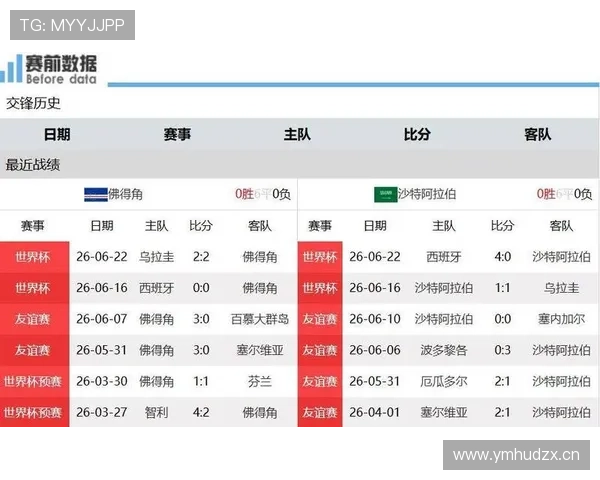 2026世界杯H组净胜球排行：西班牙优势锁定榜首